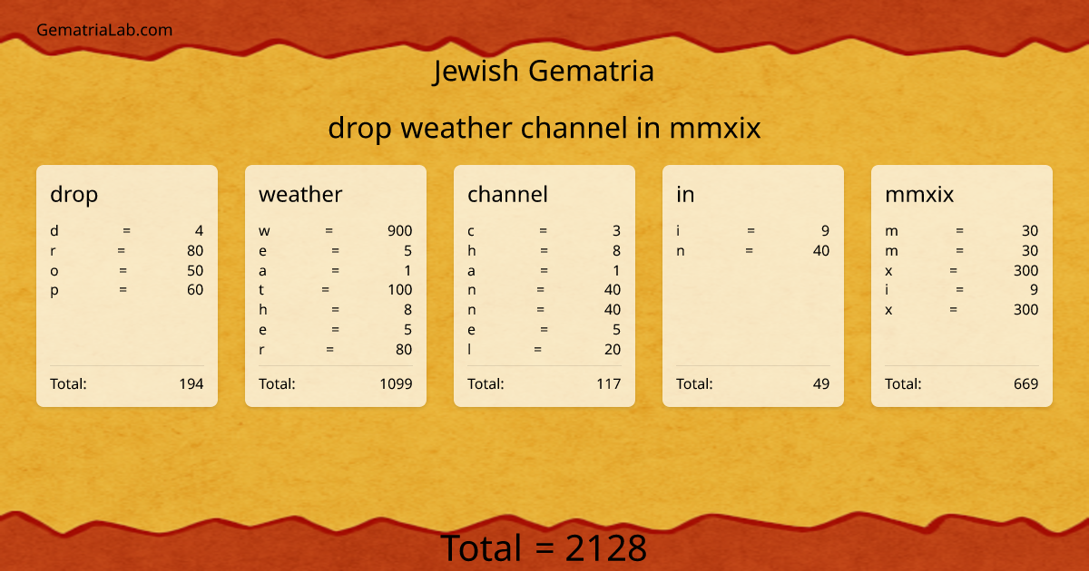 drop weather channel in mmxix in jewish Gematria